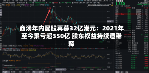 商汤年内配股再募32亿港元：2021年至今累亏超350亿 股东权益持续遭稀释