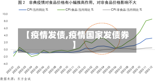 【疫情发债,疫情国家发债券】