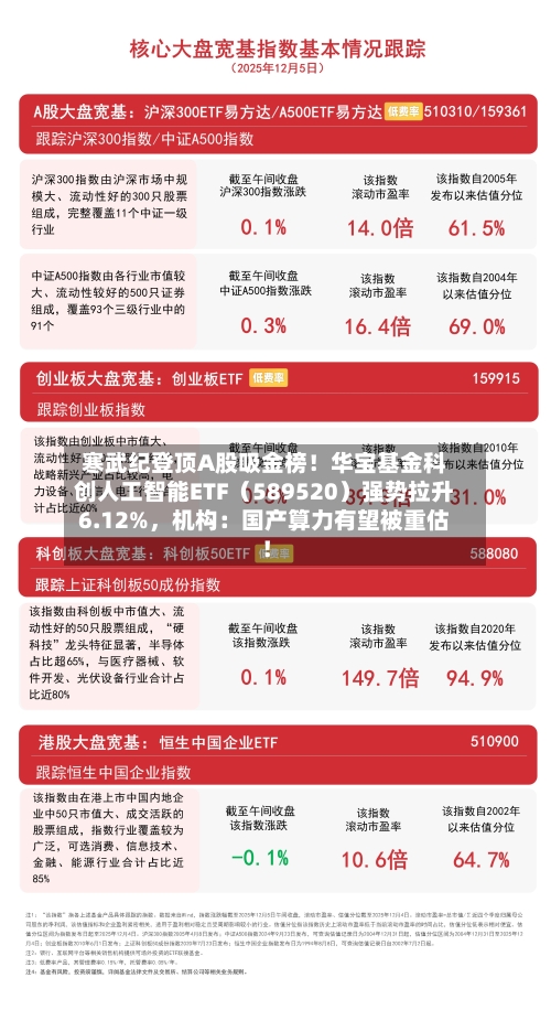 寒武纪登顶A股吸金榜！华宝基金科创人工智能ETF（589520）强势拉升6.12%，机构：国产算力有望被重估！-第3张图片