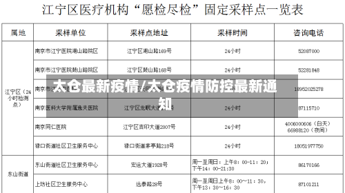 太仓最新疫情/太仓疫情防控最新通知-第3张图片