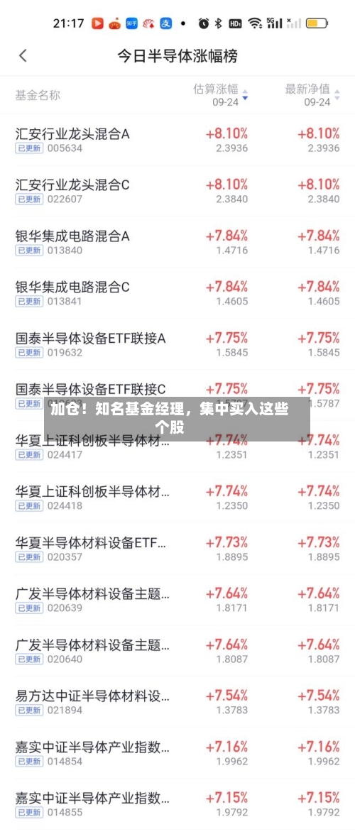 加仓！知名基金经理	，集中买入这些个股-第2张图片