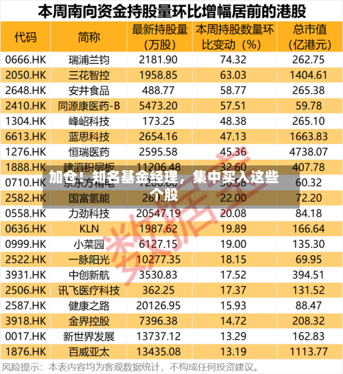 加仓！知名基金经理，集中买入这些个股-第3张图片