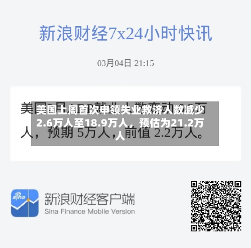 美国上周首次申领失业救济人数减少2.6万人至18.9万人，预估为21.2万人-第3张图片