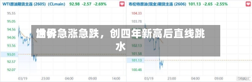 世界油价急涨急跌	，创四年新高后直线跳水-第3张图片