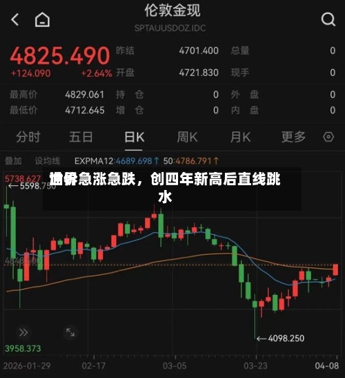 世界油价急涨急跌，创四年新高后直线跳水-第2张图片