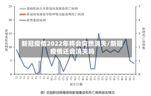 新冠疫情2022年将会突然消失/新冠疫情还会消失吗