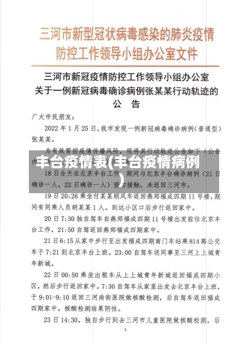 丰台疫情表(丰台疫情病例)