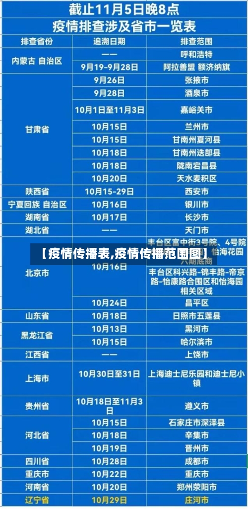 【疫情传播表,疫情传播范围图】