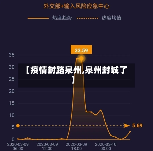 【疫情封路泉州,泉州封城了】