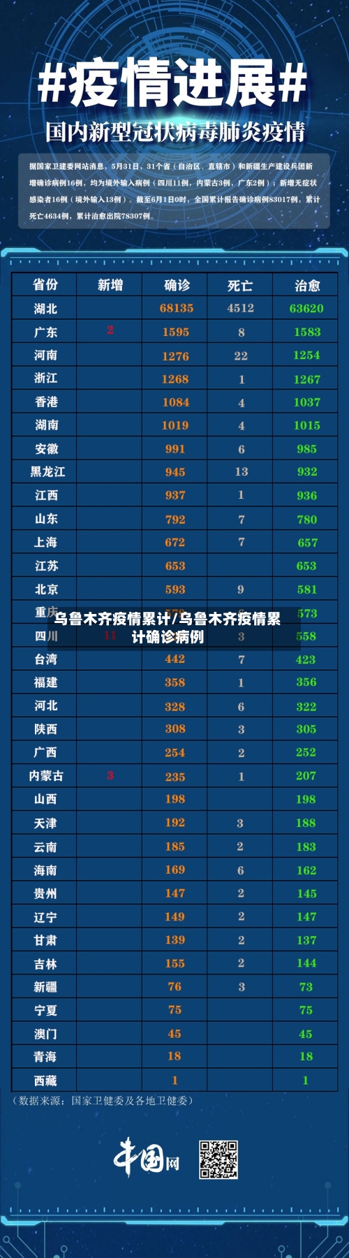 乌鲁木齐疫情累计/乌鲁木齐疫情累计确诊病例