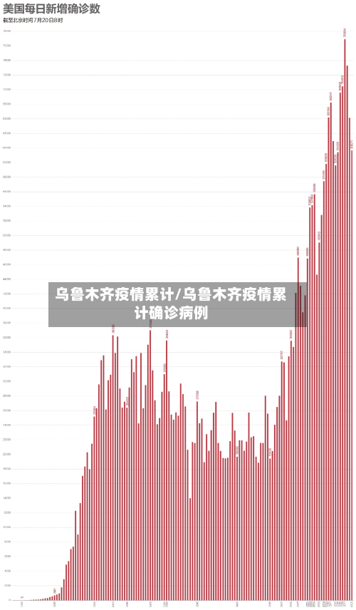 乌鲁木齐疫情累计/乌鲁木齐疫情累计确诊病例-第2张图片