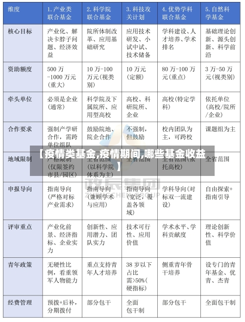 【疫情类基金,疫情期间,哪些基金收益】