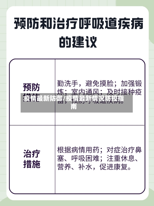 疫情最新防御/疫情最新情况防控指南-第2张图片