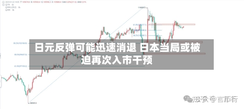 日元反弹可能迅速消退 日本当局或被迫再次入市干预