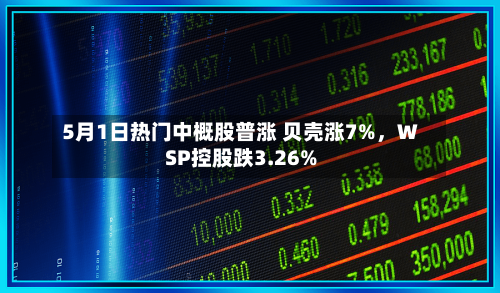 5月1日热门中概股普涨 贝壳涨7%，WSP控股跌3.26%-第3张图片