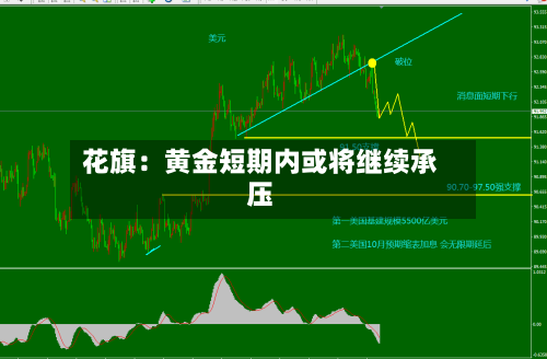花旗：黄金短期内或将继续承压