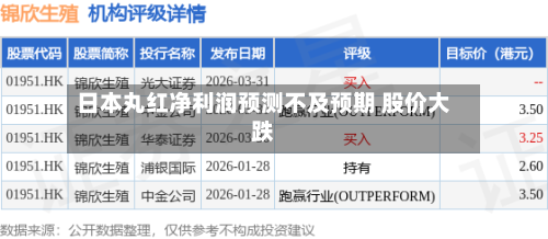日本丸红净利润预测不及预期 股价大跌