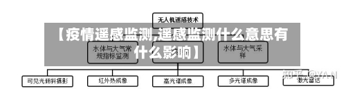 【疫情遥感监测,遥感监测什么意思有什么影响】-第2张图片