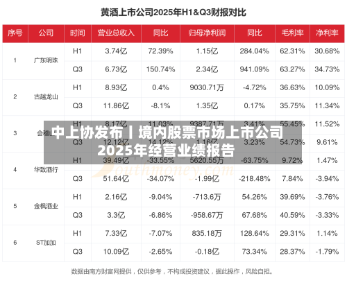 中上协发布丨境内股票市场上市公司2025年经营业绩报告