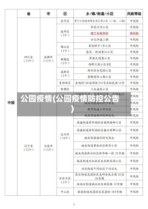 公园疫情(公园疫情防控公告)-第2张图片