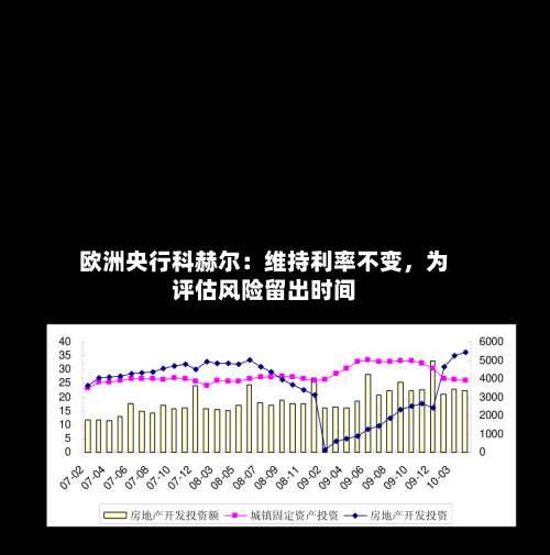 欧洲央行科赫尔：维持利率不变，为评估风险留出时间