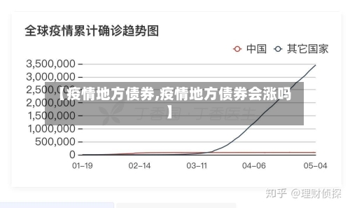 【疫情地方债券,疫情地方债券会涨吗】-第2张图片