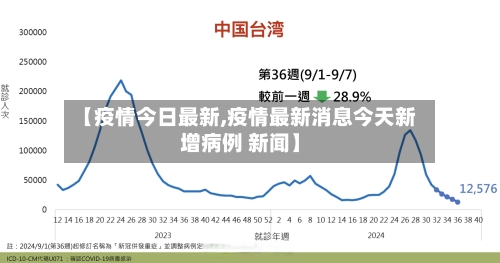 【疫情今日最新,疫情最新消息今天新增病例 新闻】-第2张图片