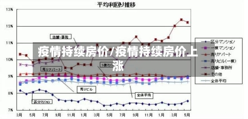 疫情持续房价/疫情持续房价上涨-第2张图片