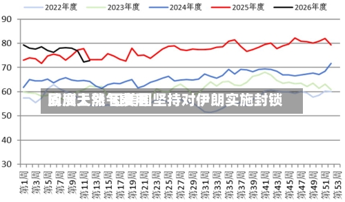 欧洲天然气费用周度上涨 因美国坚持对伊朗实施封锁