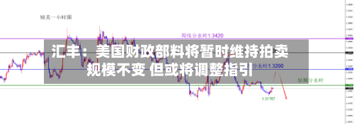汇丰：美国财政部料将暂时维持拍卖规模不变 但或将调整指引-第2张图片