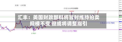 汇丰：美国财政部料将暂时维持拍卖规模不变 但或将调整指引