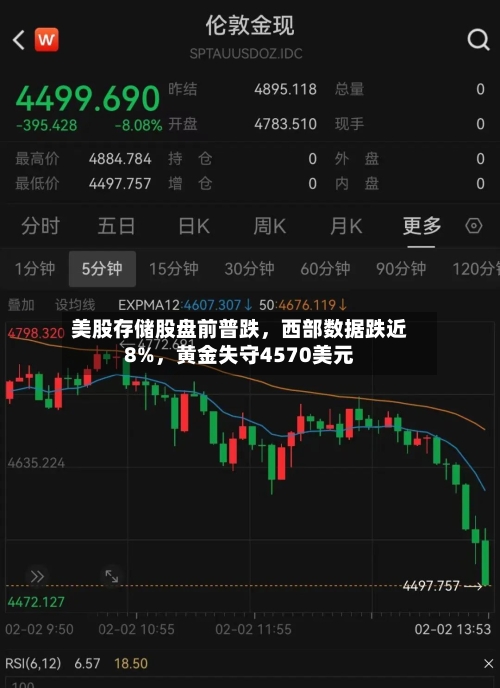 美股存储股盘前普跌，西部数据跌近8%，黄金失守4570美元
