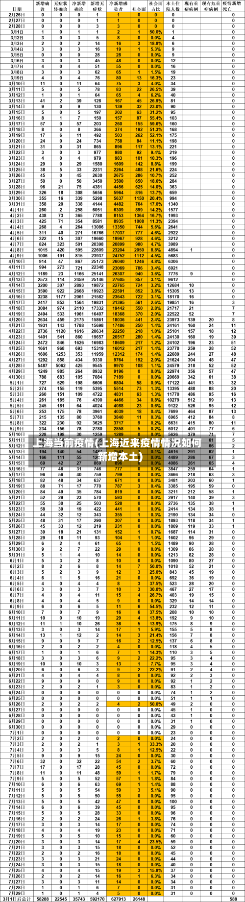 上海当前疫情(上海近来疫情情况如何新增本土)-第2张图片