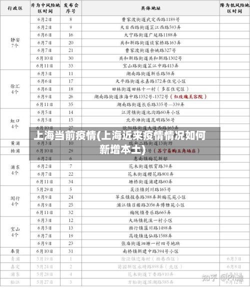 上海当前疫情(上海近来疫情情况如何新增本土)