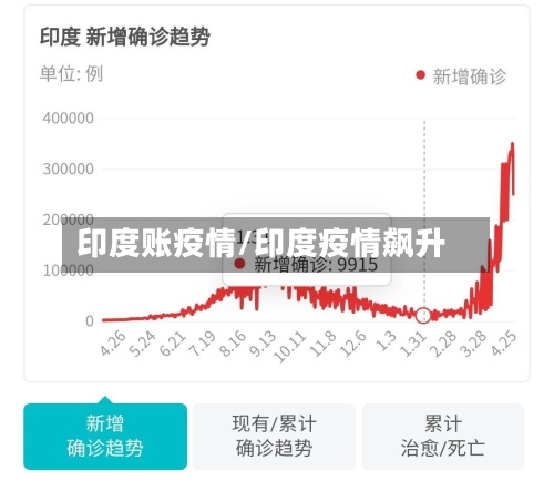 印度账疫情/印度疫情飙升