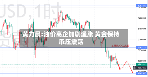 黄力晨:油价高企加剧通胀 黄金保持承压震荡