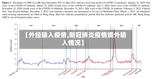 【外经输入疫情,新冠肺炎疫情境外输入情况】