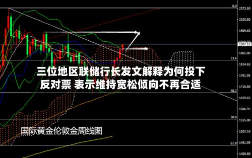 三位地区联储行长发文解释为何投下反对票 表示维持宽松倾向不再合适