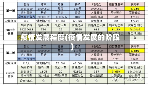 疫情发展程度(疫情发展的阶段)