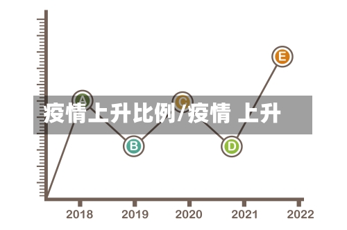 疫情上升比例/疫情 上升