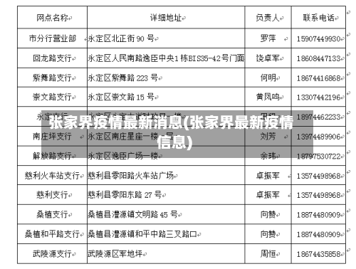 张家界疫情最新消息(张家界最新疫情信息)-第3张图片