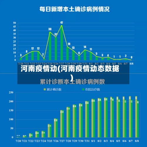 河南疫情动(河南疫情动态数据)