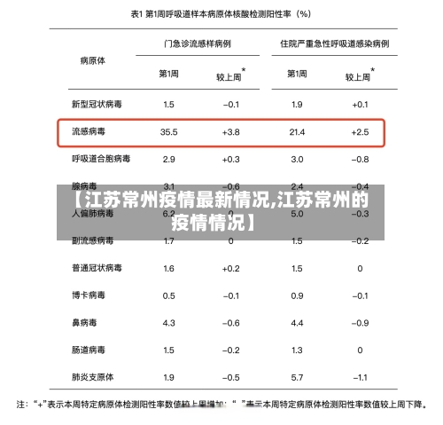 【江苏常州疫情最新情况,江苏常州的疫情情况】