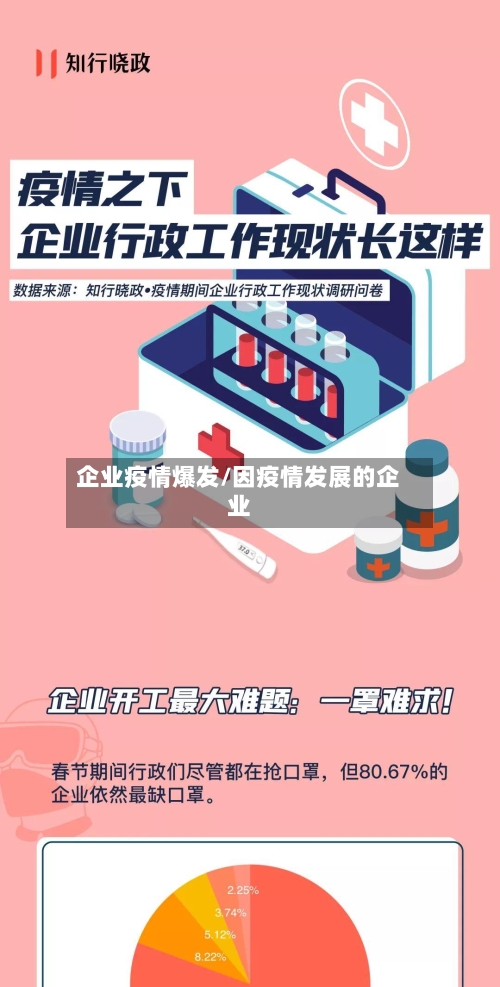 企业疫情爆发/因疫情发展的企业