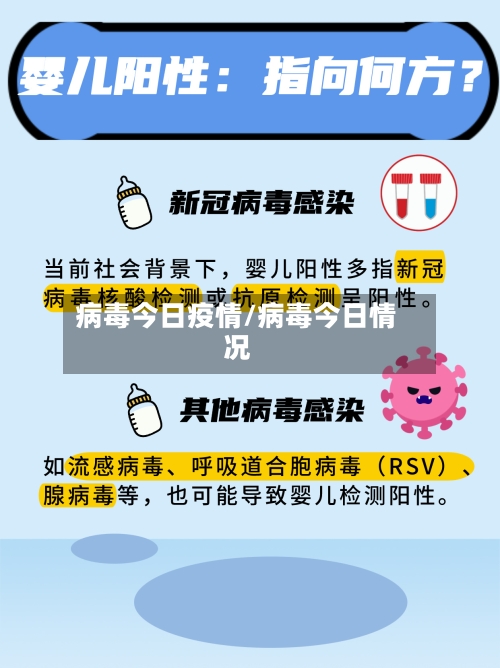 病毒今日疫情/病毒今日情况