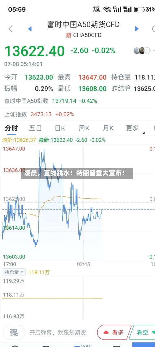 凌晨，直线跳水！特朗普重大宣布！-第3张图片