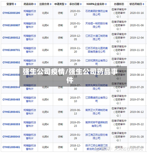 强生公司疫情/强生公司药品事件