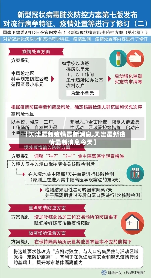 【天津最新疫情最新消息,天津最新疫情最新消息今天】