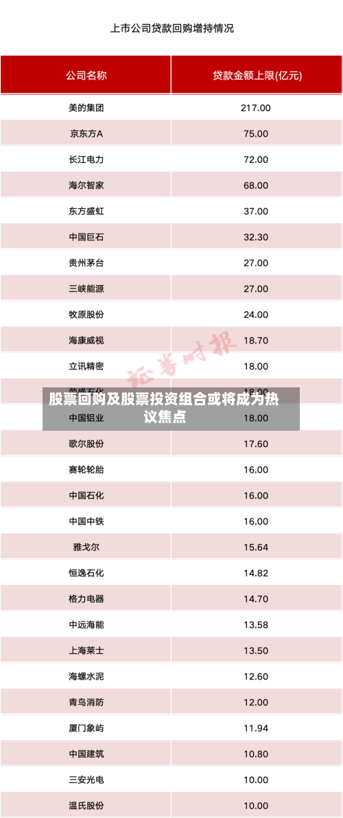 股票回购及股票投资组合或将成为热议焦点-第3张图片