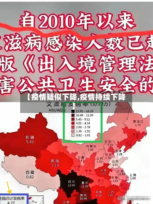 【疫情疑似下降,疫情持续下降】